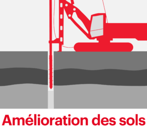 amelioration des sols